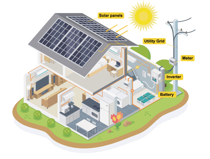 A Complete Guide on Hybrid Solar System